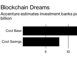 Blockchain dreams