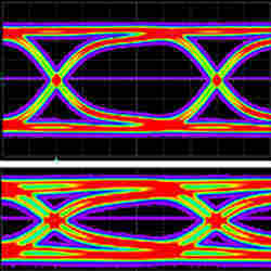 These diagrams reveal how much noise is present in a digital signal. 