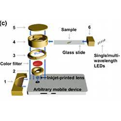 Components of the smartphone-based microscope.