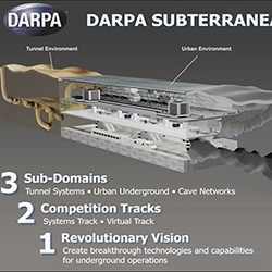 Part of a DARPA Subterranean Challenge infographic.