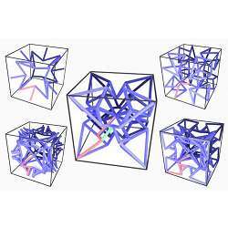 New software identified five different families of microstructures, each defined by a shared skeleton (blue).