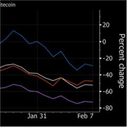 Crypocurrencies