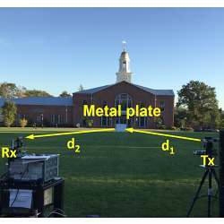 Brown University researchers investigate how terahertz waves propagate and bounce off objects.