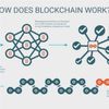 Blockchain Explained: It Builds Trust When You Need It Most