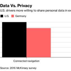 Data Vs. Privacy in cars