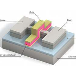 GlobalFoundries' experimental chip.