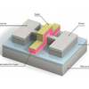 Chipmakers Test Ferroelectrics as a Route to ­ltralow-Power Chips