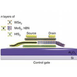 Design schematic for the semi-floating gate memory. 