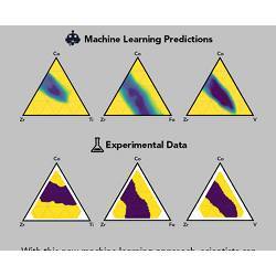 With this machine learning approach, scientists identify metallic glass 200 times faster.