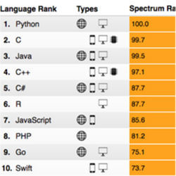 Top programming languages 2017