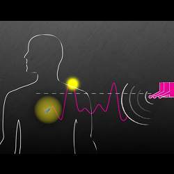 A new way to power and communicate with devices implanted within the human body. 