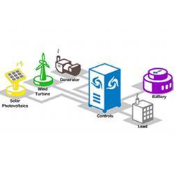 A basic microgrid.