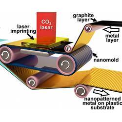 Details of the roll-to-roll laser-induced superplasticity process.