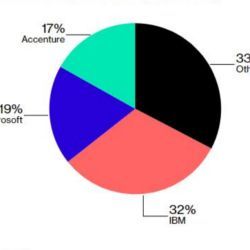 Blockchain spending