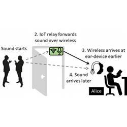 How the noise-cancelling technology works. 