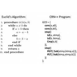 Euclid's algorithm, and how it is written in CRN++.