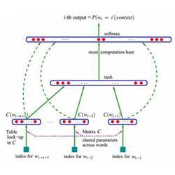 A neural language model