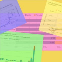 AI charts