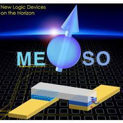 Structure of a MESO device.