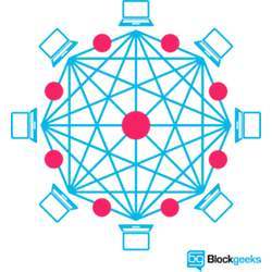 Diagram of a portion of the blockchain process.