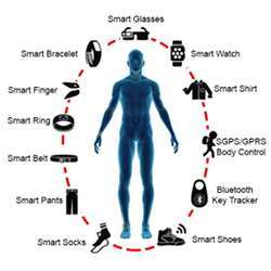 Varieties of wearable technology. 