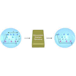 A two-qudit gate maximizes the entanglement of photons so that quantum information can be manipulated more predictably and reliably. 