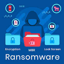 Types of ransomware.