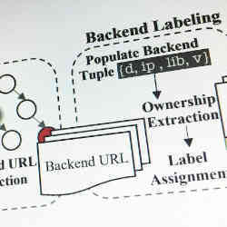 A portion of the four-phase process used by SkyWalker to vet backend systems that support mobile apps.