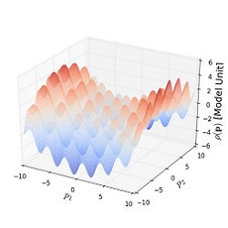 synthetic test function