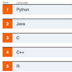 Python continues to top the list.