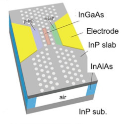 photonic crystal photodetector schematic