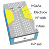 Using Light to Speed Up Computation