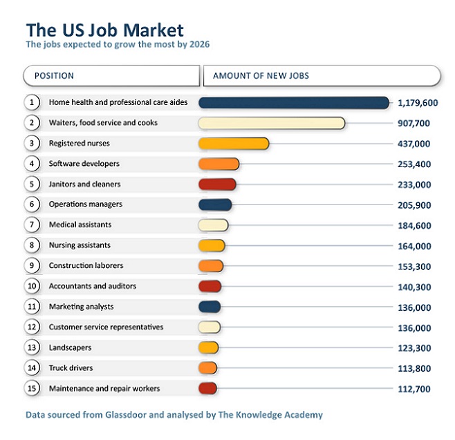 U.S. Job Market Growth