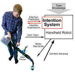 How the robotic system works. 