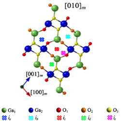 crystal structure of beta-Ga2O3