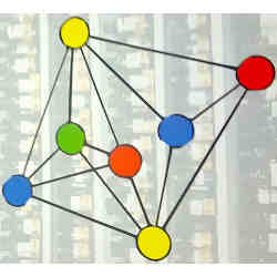 A visual representation showing how graph coloring register allocation works.