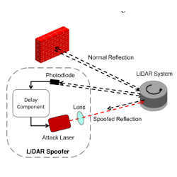 Anatomy of a spoofing attack.