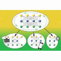 The researchers system trains one large neural network comprising many pretrained subnetworks of different sizes that can be tailored to diverse hardware platforms without retraining.