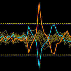 Hackers can reverse-engineer the inner workings of neural networks using differential power analysis.