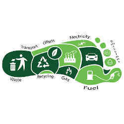 Elements of a carbon footprint.