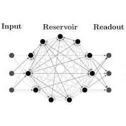 Schematic representation of a neural network.