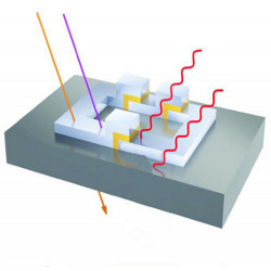 natural radiation affecting quantum coherence, illustration