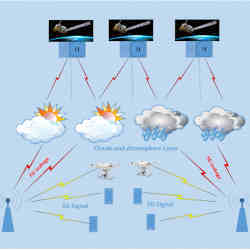 Leakage from a 5G cellular network affecting sensors on weather satellites.