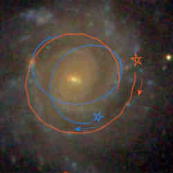  The blue star is scattered several times. The orange star is captured by the gravity of a clump and moves around it.