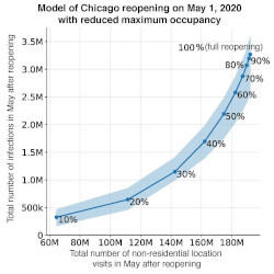 Modeling data for Chicago.