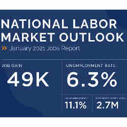 Overall U.S. labor market outlook statistics for January 2021.