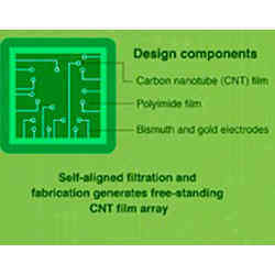 The terahertz camera patch.