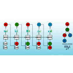 Representation of a a new deep reinforcement learning framework for a type of discrete optimization called symbolic regression.