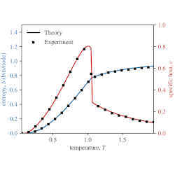 Theoretical predictions compared to experiments  the new methods make accurate theoretical predictions for realistic networks.