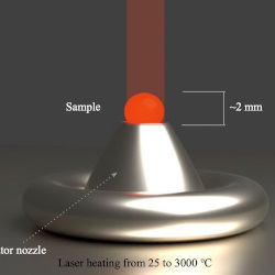 Illustration of the aerodynamic levitation process for studying refractory oxides at their melting points.